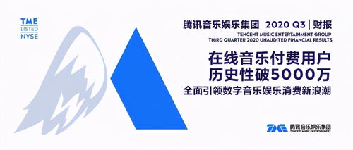 騰訊音樂Q3財報解讀 新浪潮來臨，以內容與運營雙輪驅動付費增長，拓展數字文創應用服務新藍海